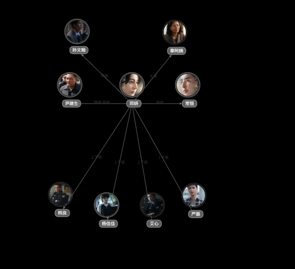 利剑玫瑰人物关系图